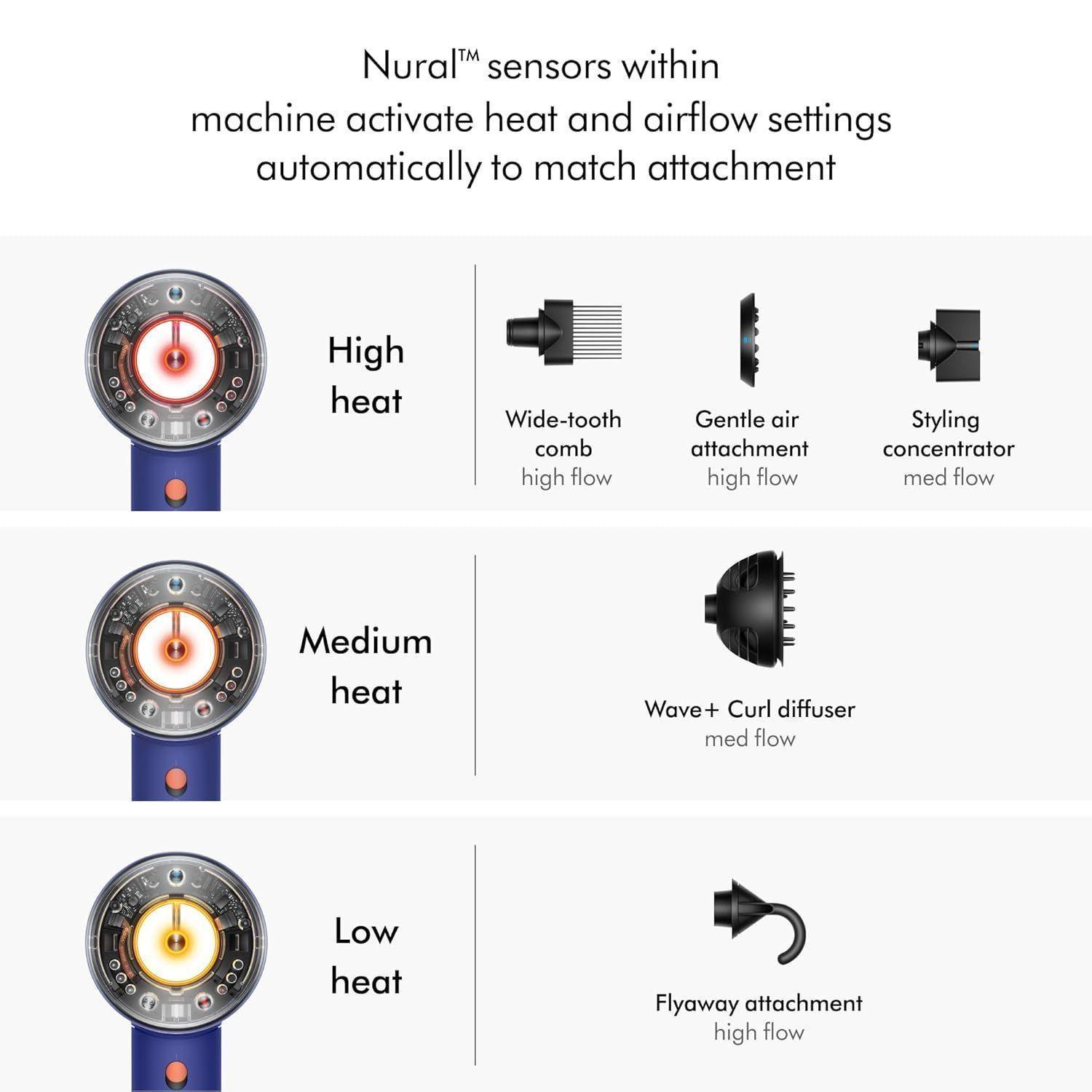 Refurbished Dyson Supersonic HD16 Nural Hair Dryer - Reebelo US