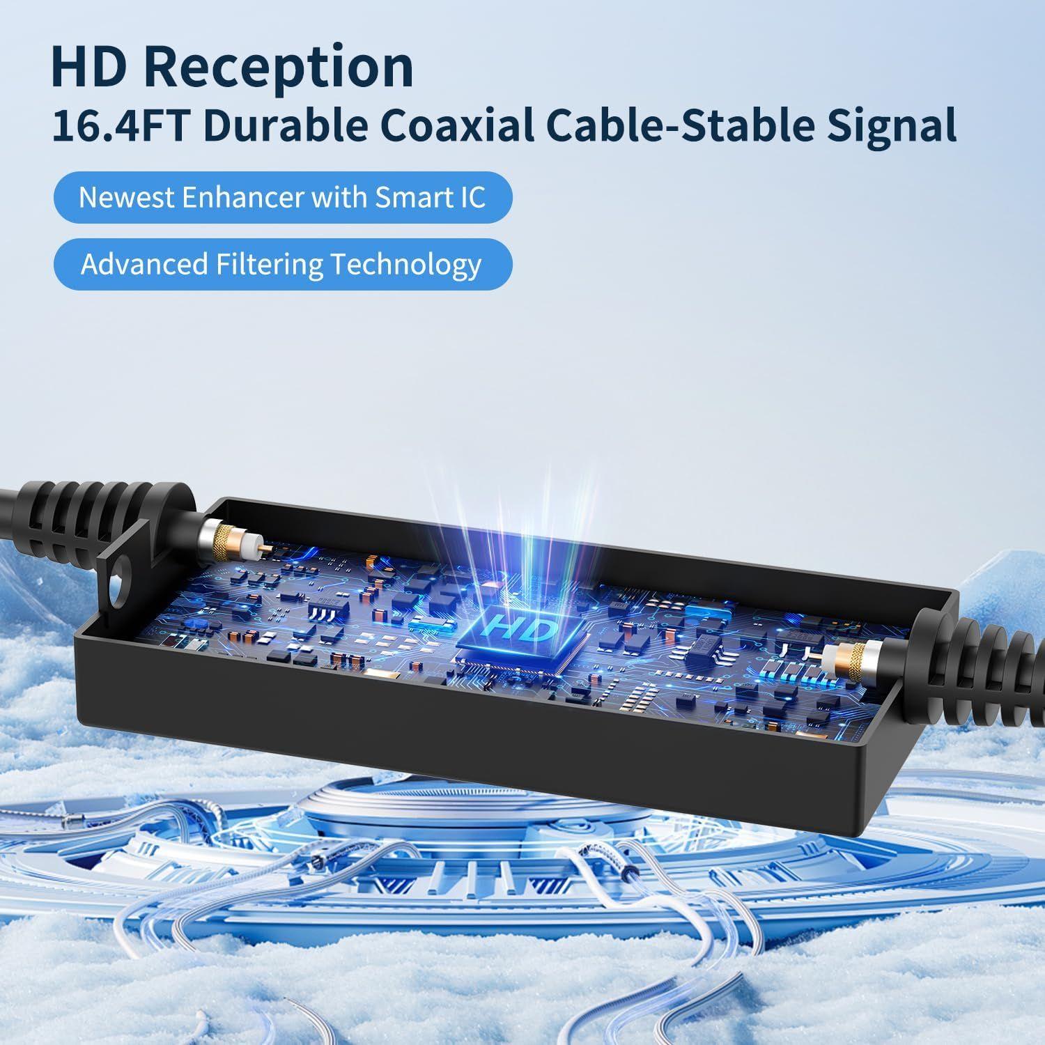 Nogyzo TV Antenna for Smart TV - Black