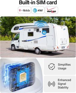 Oculview 4G Cellular Security Camera - White