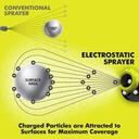 https://cdn.reebelo.com/pim/products/P-RYOBIP280718VELECTROSTATICSPRAYER/GRE-image-1.jpg