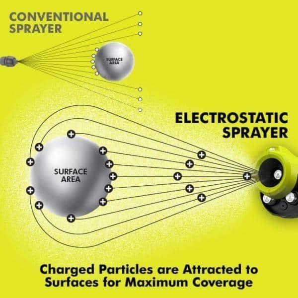https://cdn.reebelo.com/pim/products/P-RYOBIP280718VELECTROSTATICSPRAYER/GRE-image-1.jpg