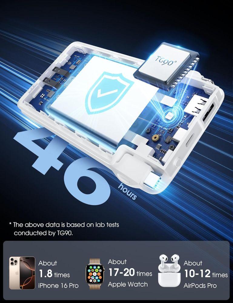 TG90° Z53 10000mAh 4-Port Power Bank - White