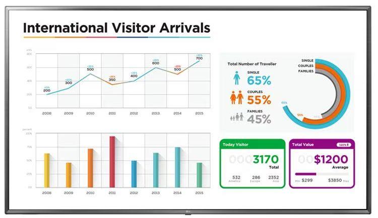 LG  70UL3E Ultra HD LCD Monitor 70" - Meto Titan - Excellent